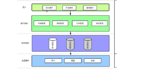 Linux視角下的計算機軟硬件體系結(jié)構(gòu)與開發(fā)