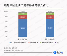 電競(jìng)驅(qū)動(dòng)，軟硬件創(chuàng)新 CJ引爆游戲裝備市場(chǎng)，計(jì)算機(jī)行業(yè)迎來(lái)新增長(zhǎng)點(diǎn)