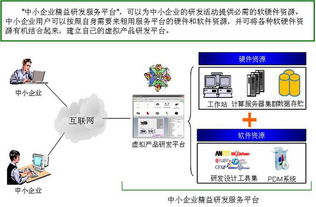 軟硬件租用與開(kāi)發(fā) 數(shù)字化轉(zhuǎn)型的雙引擎