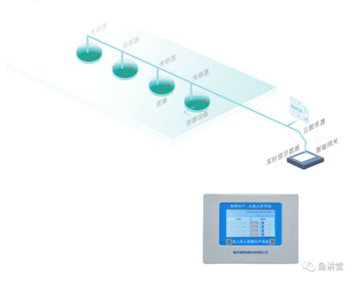 從傳統(tǒng)到智能 水產(chǎn)養(yǎng)殖業(yè)發(fā)展的四個(gè)階段與計(jì)算機(jī)軟硬件開(kāi)發(fā)的融合之路